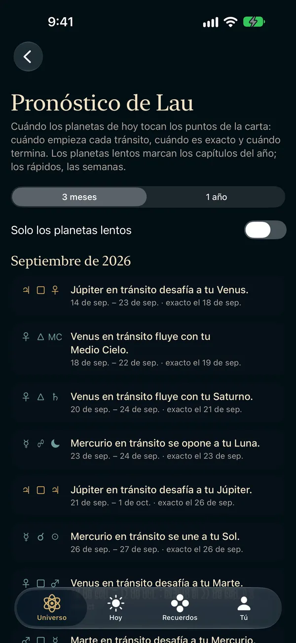 Pronóstico Pro
