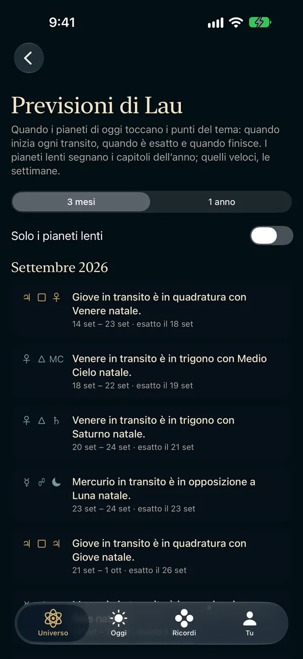 Previsioni Pro