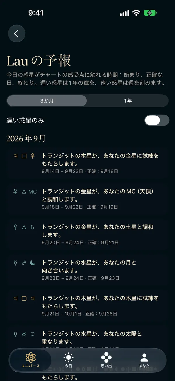 Pro予報